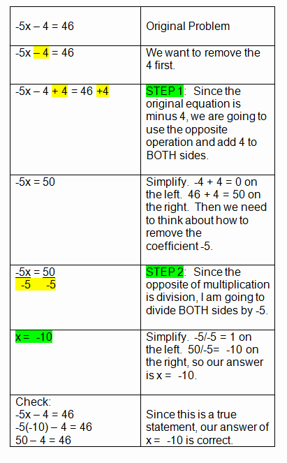 2 Step Equations Worksheet Lovely Algebra Equations Two Step Equations