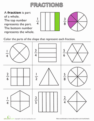 2nd Grade Fractions Worksheet Luxury Fraction Fundamentals Part Of A whole