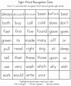 2nd Grade Sight Words Worksheet Luxury Dolch Sight Words Flash Cards Second Grade Sight Words