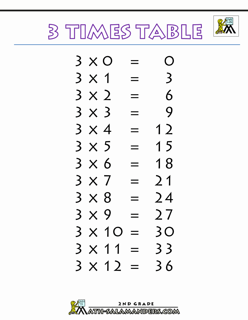 3 Times Table Worksheet Awesome 3 Times Table