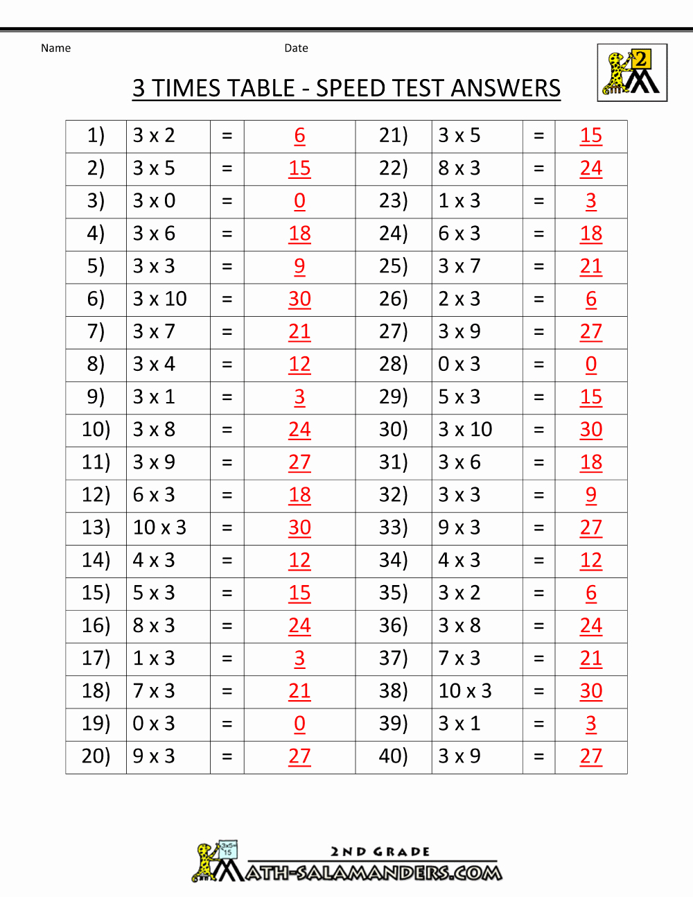 3 Times Table Worksheet Luxury 3 Times Table