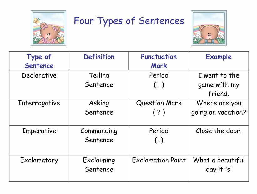 4 Types Of Sentences Worksheet Lovely 55 Four Types Sentences Worksheet Types Sentences