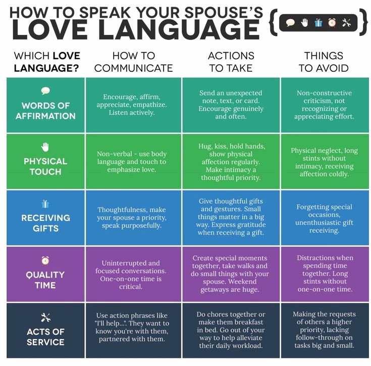 5 Love Languages Worksheet Luxury Best 25 5 Love Languages Quiz Ideas On Pinterest