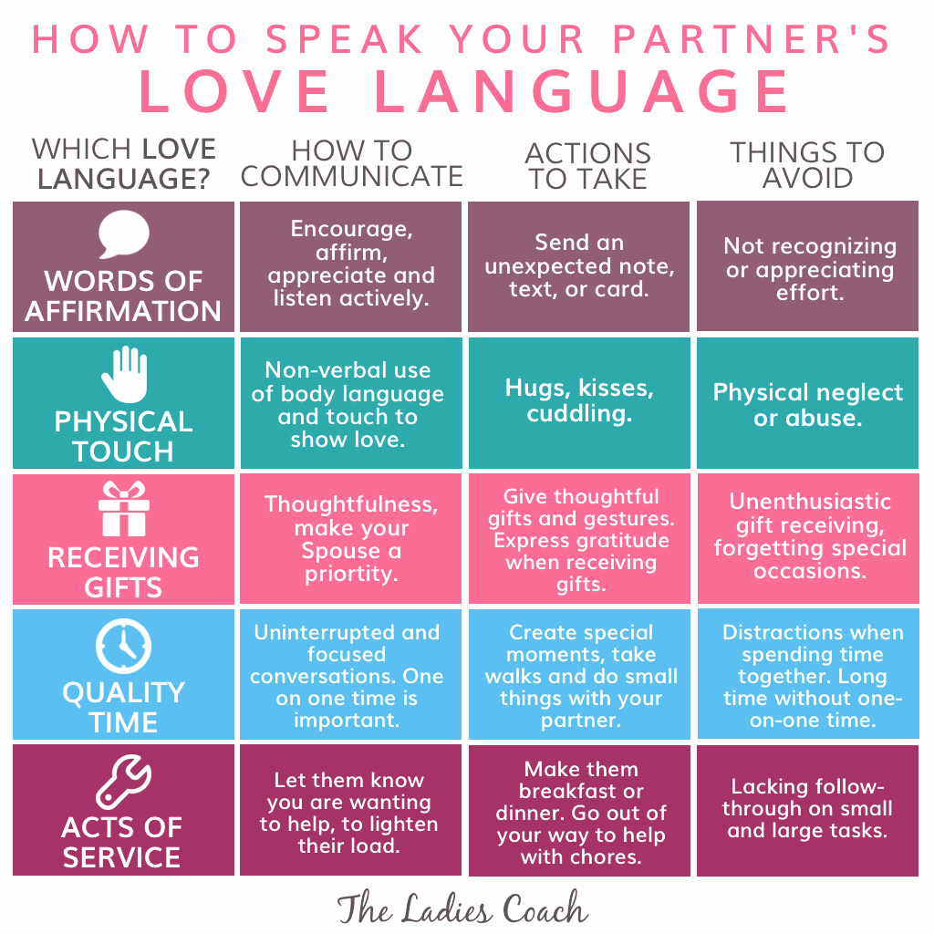 5 Love Languages Worksheet Luxury the 5 Love Languages by Gary Chapman the La S Coach