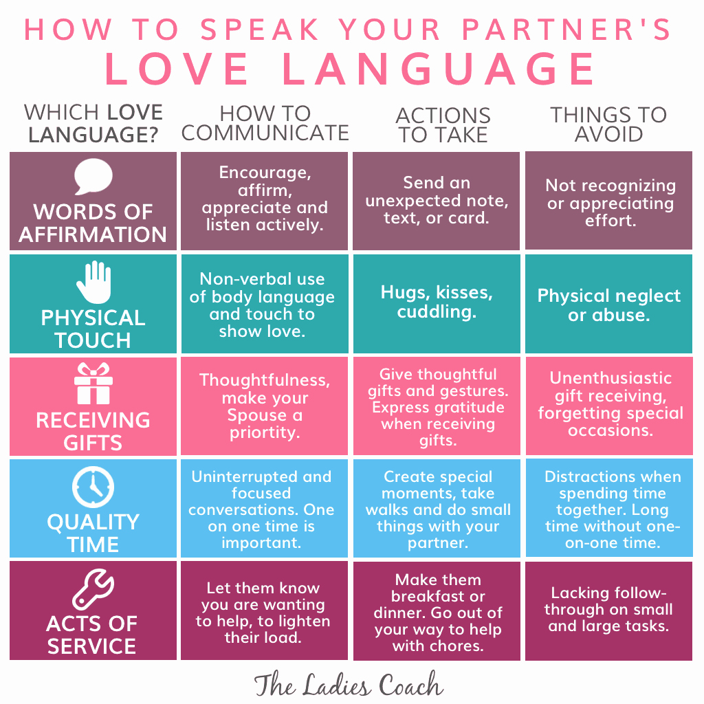 5 love languages gary chapman