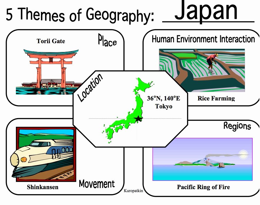 5 themes Of Geography Worksheet New 5 themes Geography Worksheets 6th Grade the Best