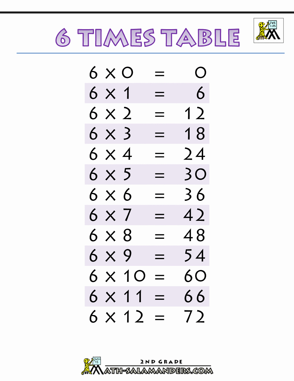 6 Times Table Worksheet Best Of 6 Times Table