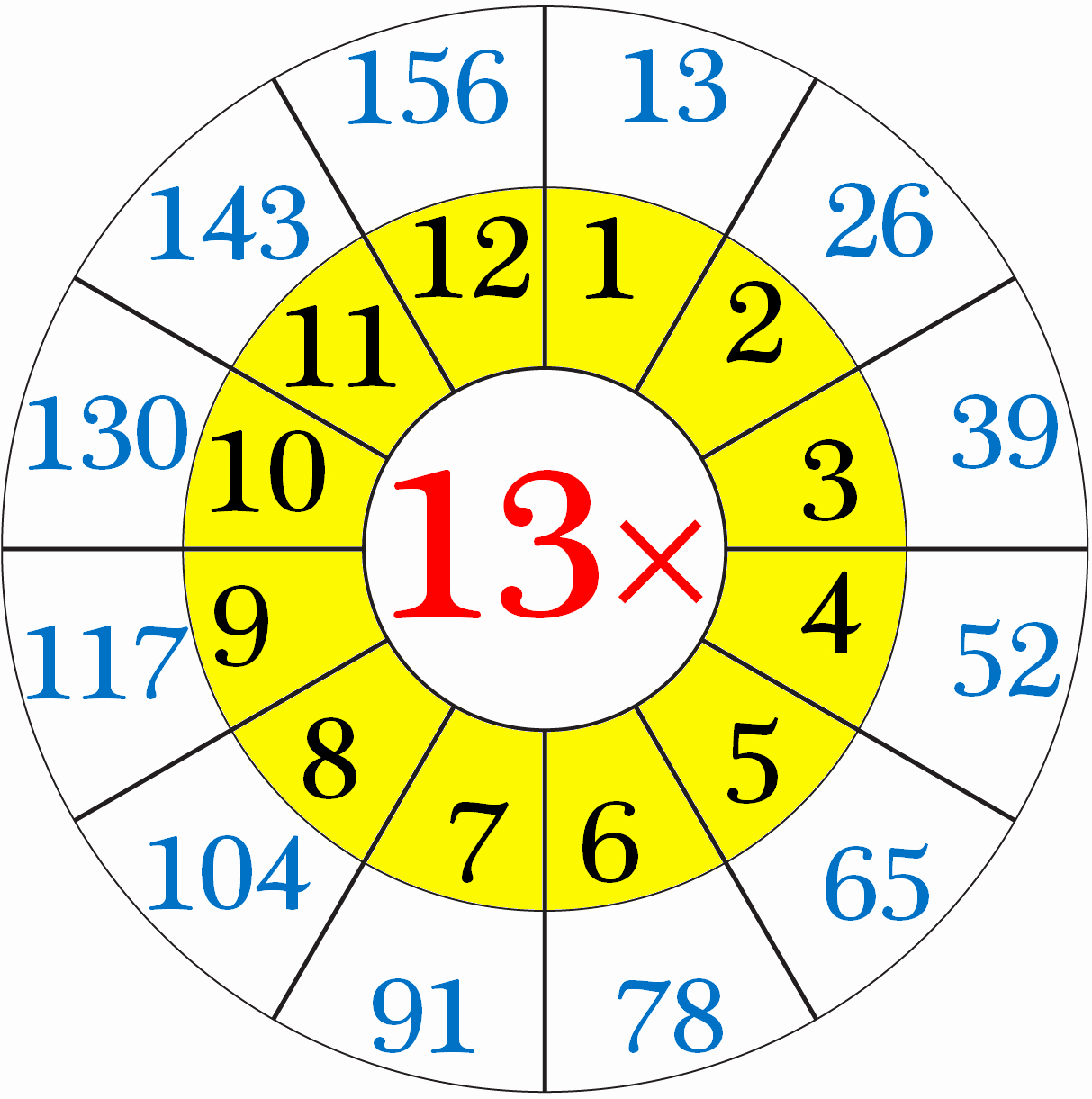 6 Times Table Worksheet Elegant Worksheet On Multiplication Table Of 13