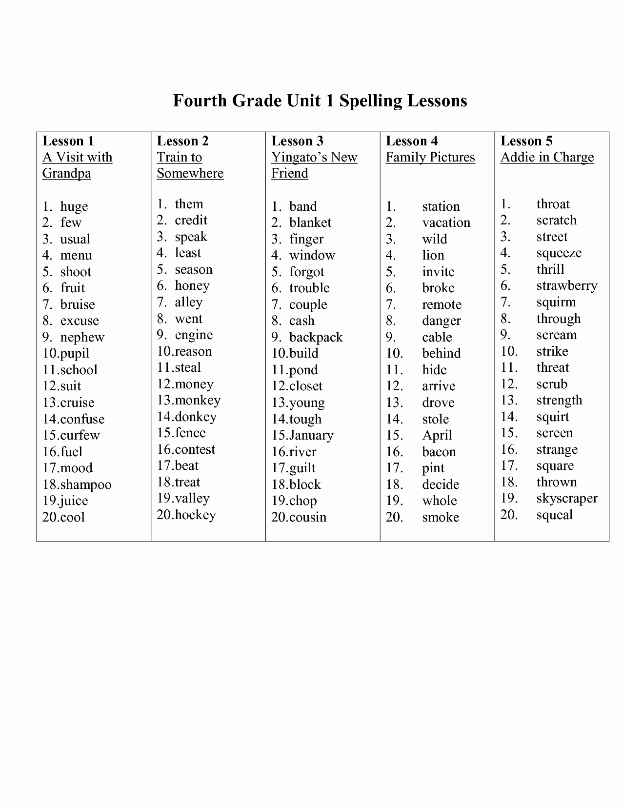 6th Grade Spelling Worksheet Elegant Worksheet 6th Grade Spelling Worksheets Grass Fedjp