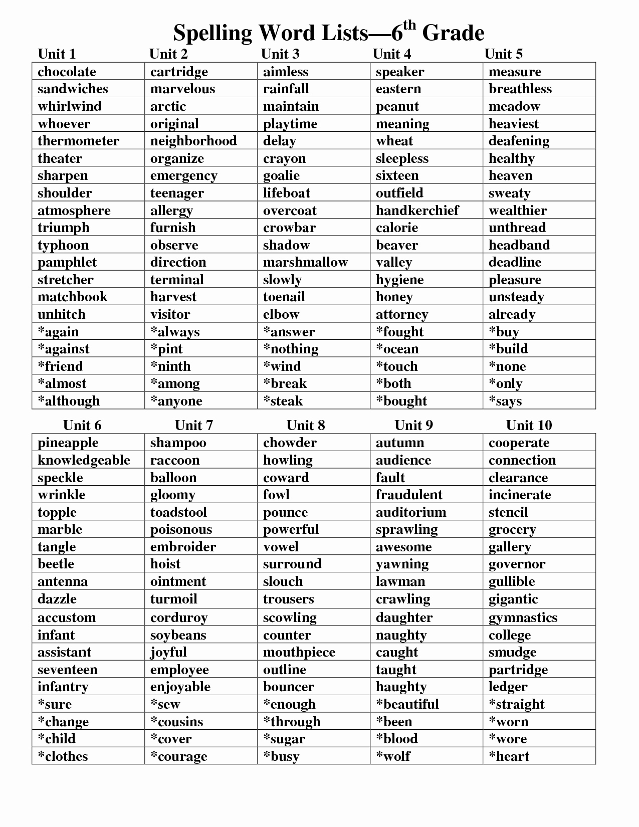 50 6th Grade Spelling Worksheet