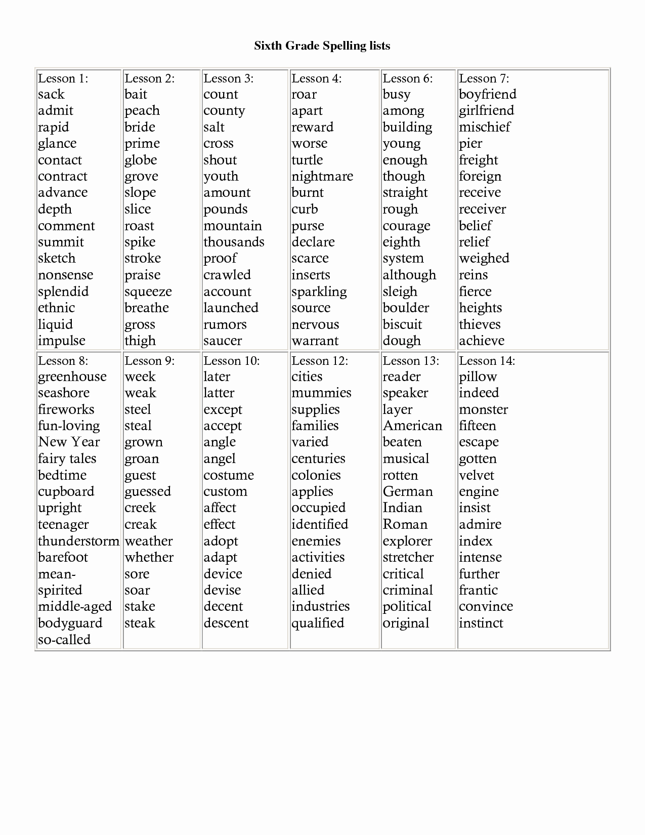 6th Grade Spelling Worksheet New 15 Best Of 6th Grade Spelling Words Worksheets