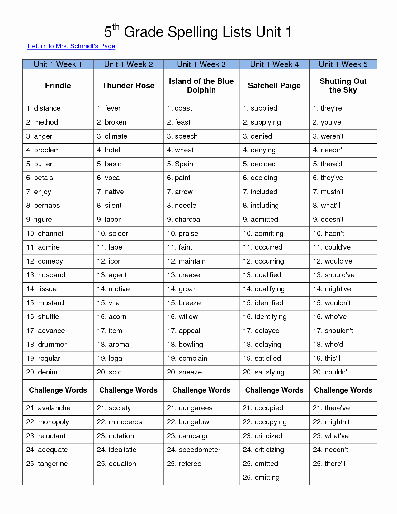 6th Grade Spelling Worksheet Unique 6th Grade Vocabulary Worksheets Printable – Ezzy