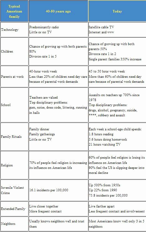 7 Habits Worksheet Pdf Fresh Sketchnotes 7 Habits Of Highly Effective Families