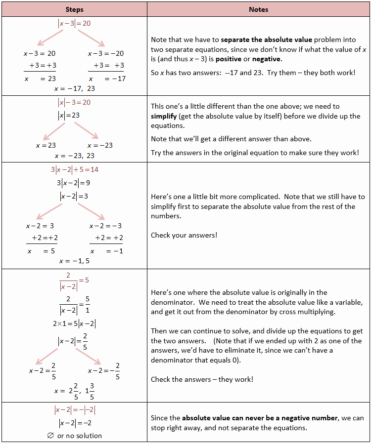 Absolute Value Inequalities Worksheet Answers Elegant solving Absolute Value Equations and Inequalities