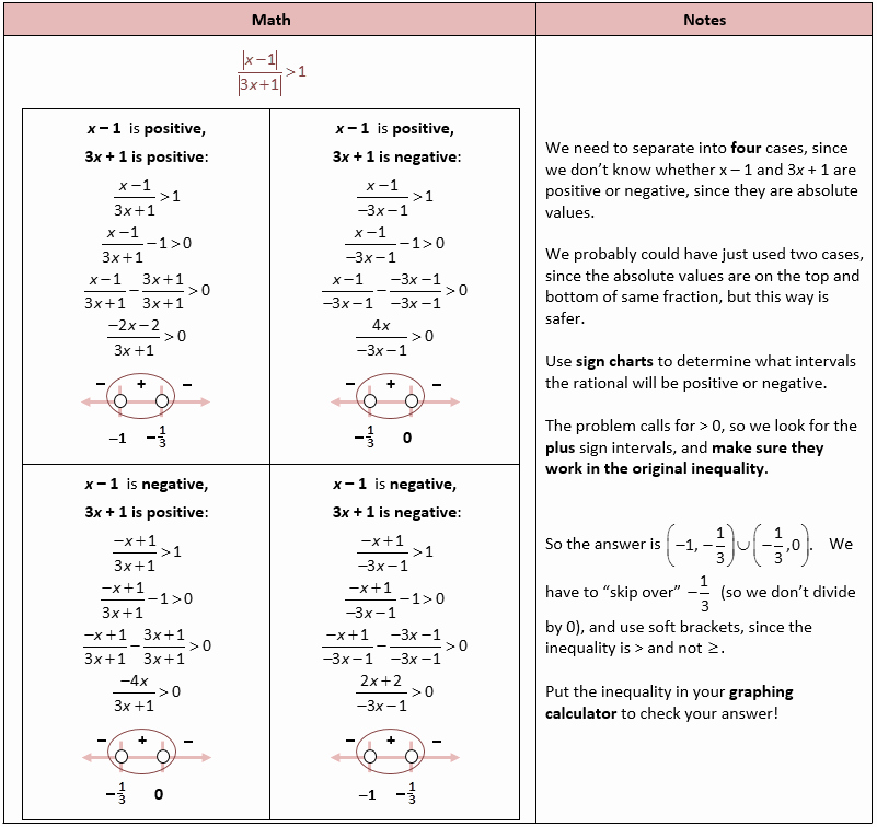 50 Absolute Value Inequalities Worksheet Answers Chessmuseum Template
