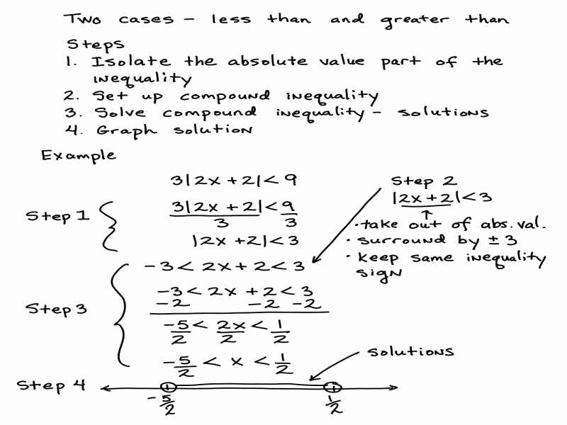 50 Absolute Value Inequalities Worksheet