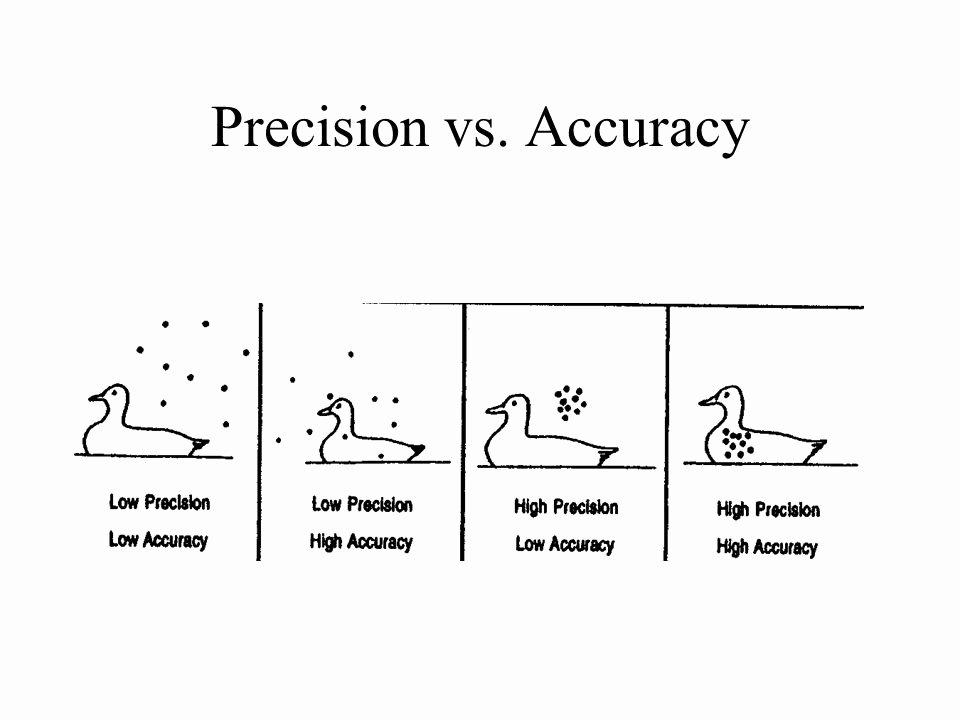 Accuracy and Precision Worksheet Answers New Accuracy and Precision Worksheet the Best Worksheets Image