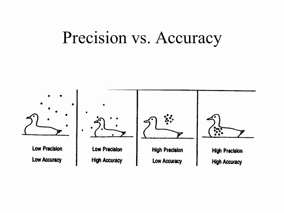 50 Accuracy And Precision Worksheet Answers