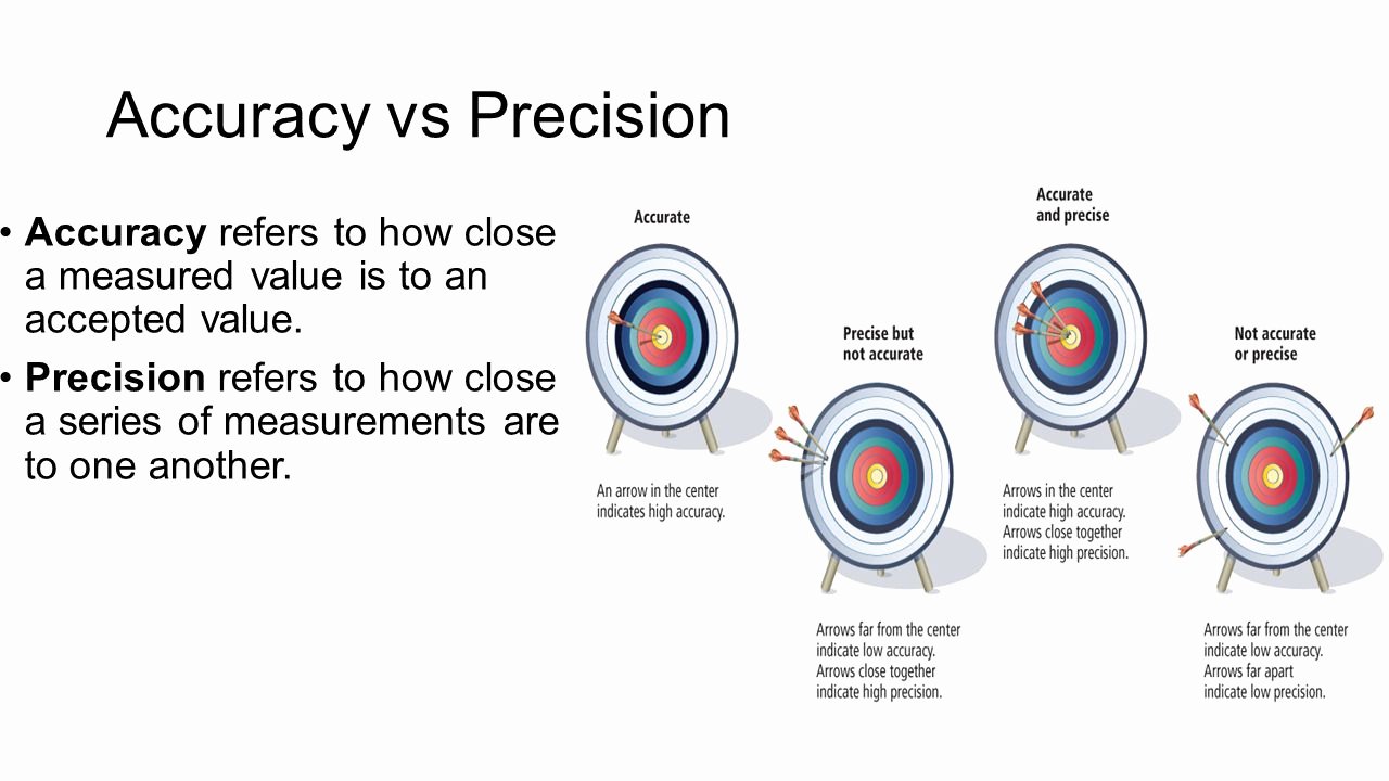 accuracy and precision in chemistry pdf torrent