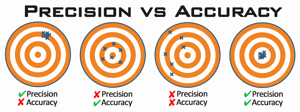 Accuracy Vs Precision Worksheet Elegant Lockhart Tactical What S A Chassis and why Do I Need E