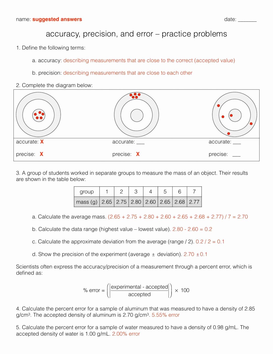 Accuracy Vs Precision Worksheet