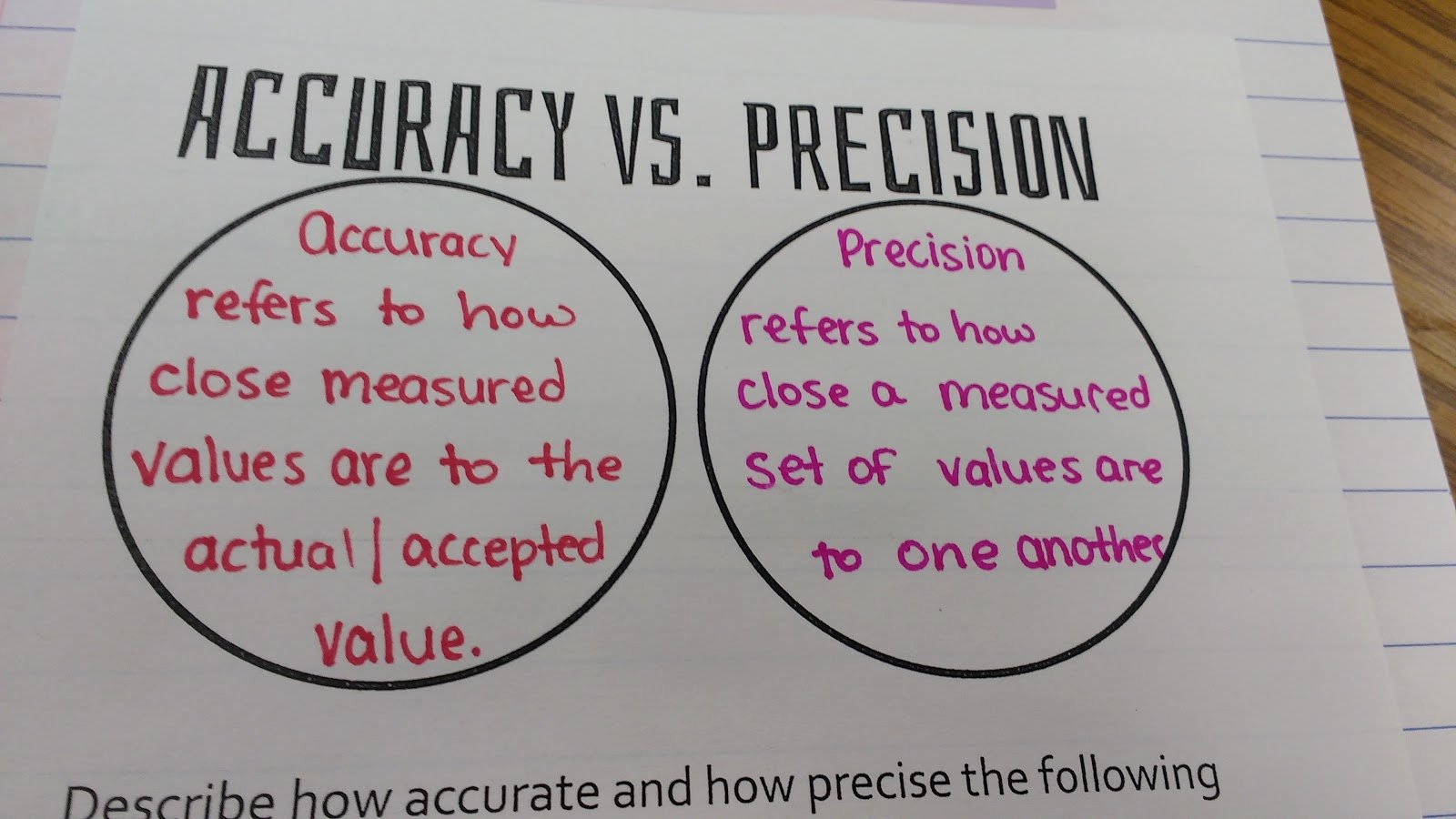 Accuracy Vs Precision Worksheet New Math = Love Accuracy Precision Error and Percent Error