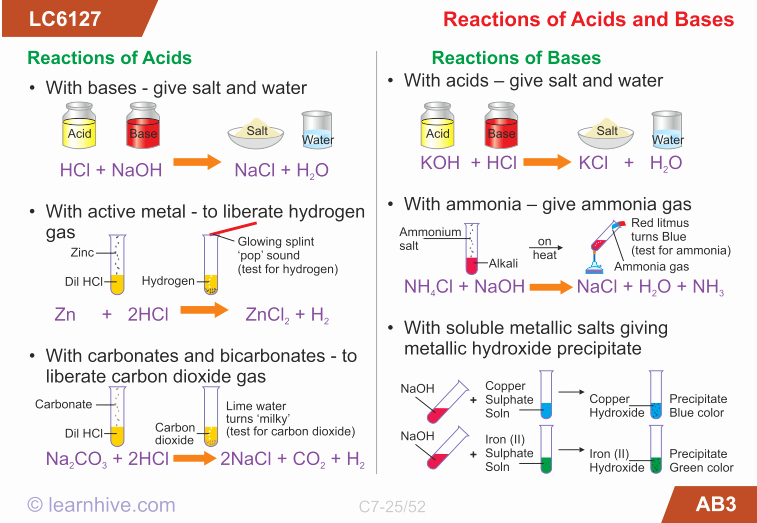 Acid and Bases Worksheet Answers Elegant Learnhive