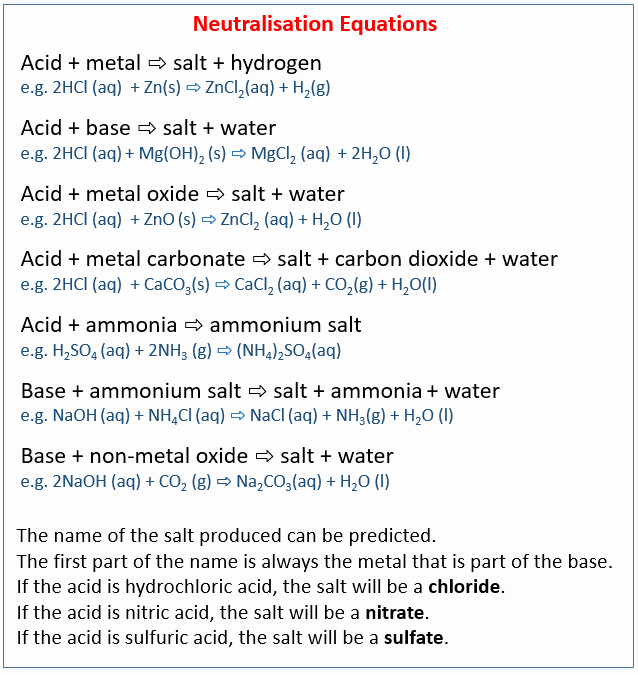 Acid Base Reaction Worksheet Awesome Acid Bases Salts Igcse Chemistry solutions Examples