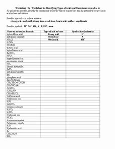 Acids and Bases Worksheet Elegant Worksheet for Identifying Types Of Acids and Bases