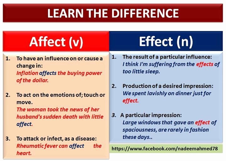 Affect Vs Effect Worksheet