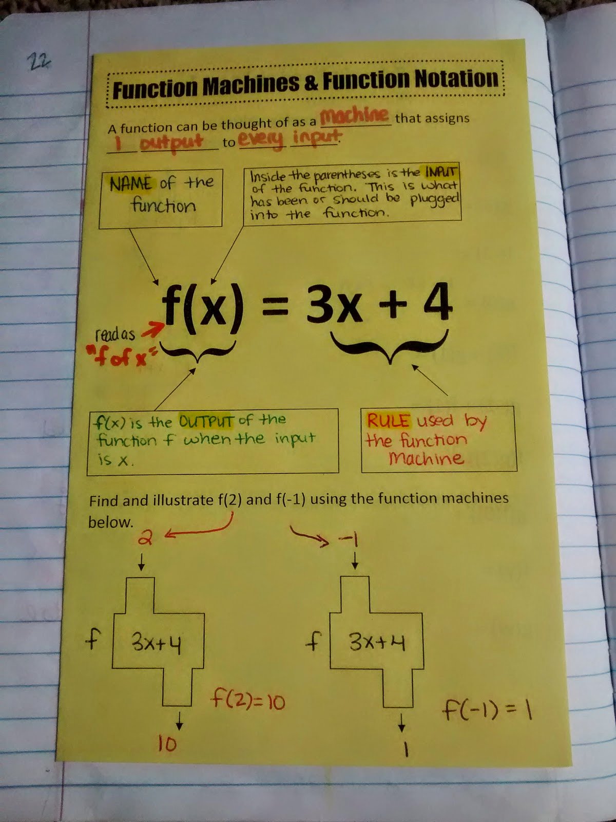 Algebra 1 Function Notation Worksheet