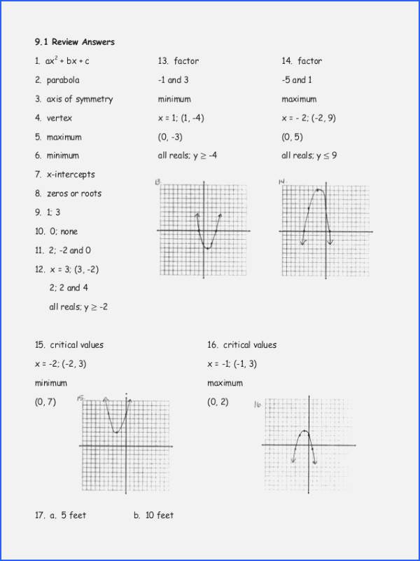 Algebra 1 Review Worksheet Best Of Graphing A Parabola From Vertex form Worksheet