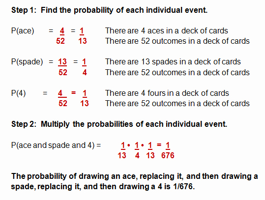 Algebra 2 Probability Worksheet Fresh Probability Problems Independent events