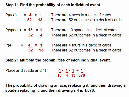 50 Algebra 2 Probability Worksheet