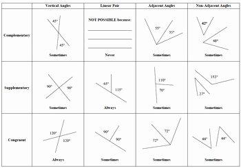 Angle Pair Relationships Worksheet Inspirational Angle Relationships Vocabulary Lesson by Esmeralda orozco