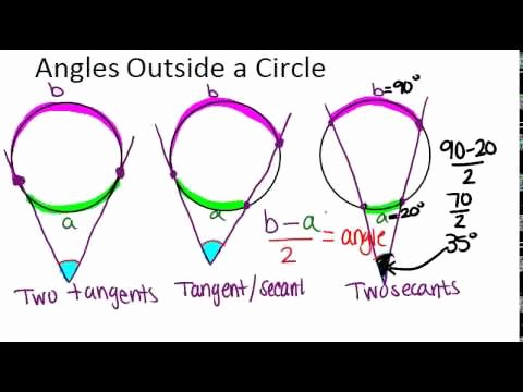 Angles In A Circle Worksheet Luxury Angles Outside A Circle Lesson Geometry Concepts