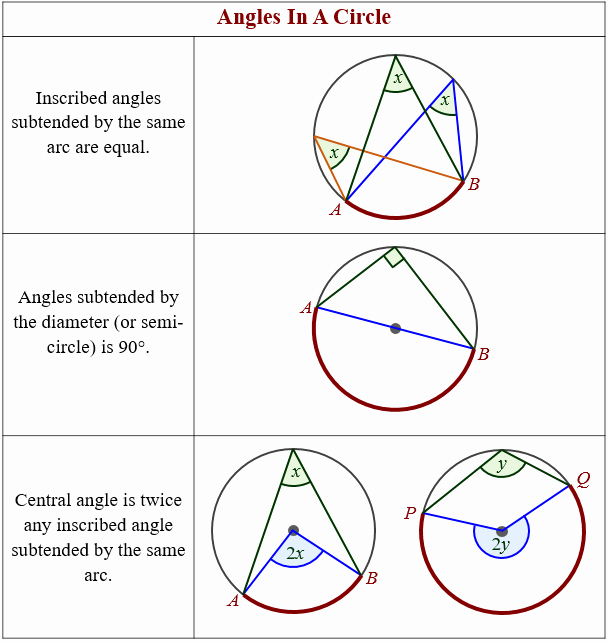 Angles In A Circle Worksheet Unique Angles In A Circle theorems solutions Examples Videos