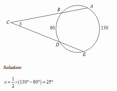 Angles In Circles Worksheet Fresh Intercepted Arcs and Angles Of A Circle solutions