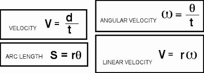 Angular and Linear Velocity Worksheet Inspirational the normal Genius Linear and Angular Velocity