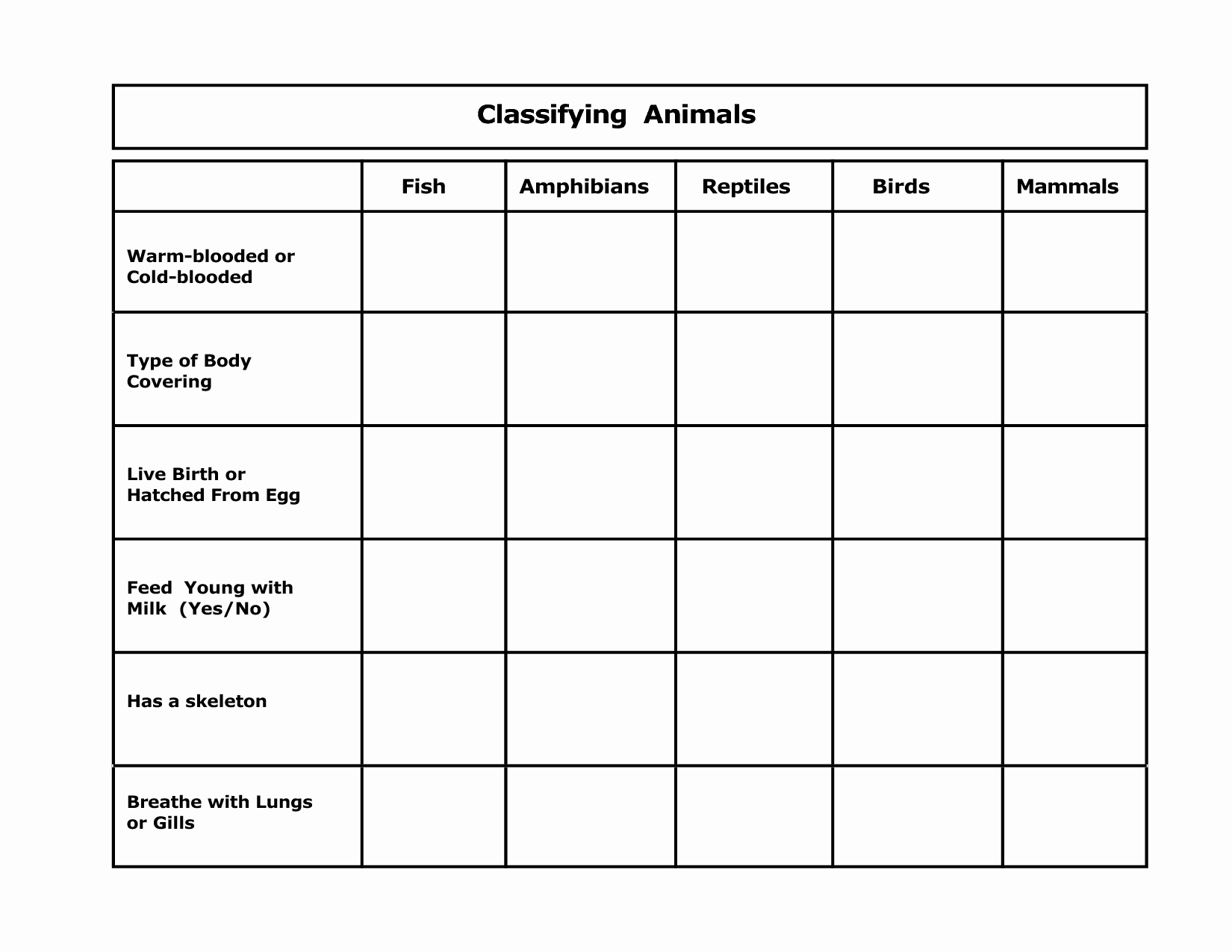 Animal Classification Worksheet Pdf New Milk Printables for Kids