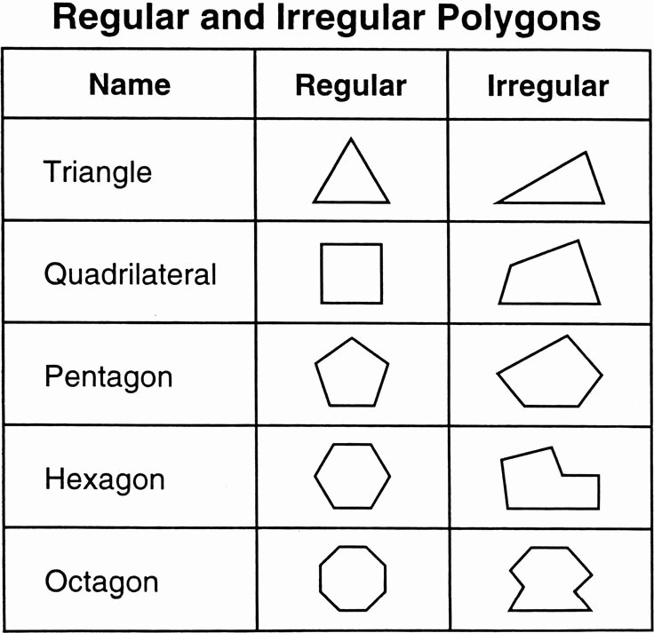 Area Of Regular Polygons Worksheet Inspirational 25 Best Ideas About Regular Polygon On Pinterest