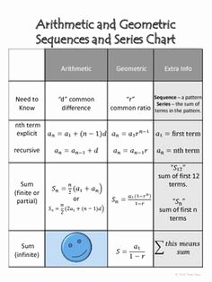 Arithmetic Sequences and Series Worksheet Awesome Arithmetic and Geometric Means with Sequences Worksheets