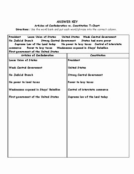 Articles Of Confederation Worksheet Answers Elegant Articles Of Confederation Vs Constitution T Chart with