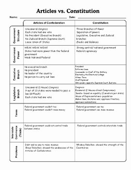 Articles Of Confederation Worksheet Lovely Articles Of Confederation Vs Constitution Graphic