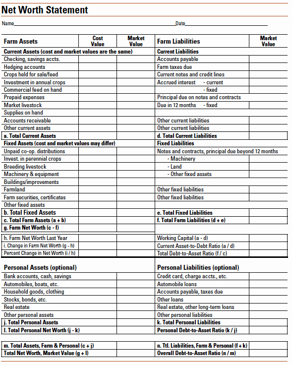Assets and Liabilities Worksheet Beautiful Dentrodabiblia assets and Liabilities Worksheet