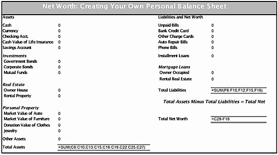 Assets and Liabilities Worksheet Lovely Personal Net Worth Worksheet Worksheet Workbook Site