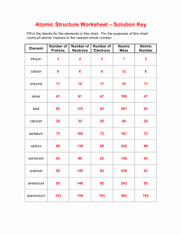 Atomic Structure Practice Worksheet Answers Fresh Periodic Trends Worksheet