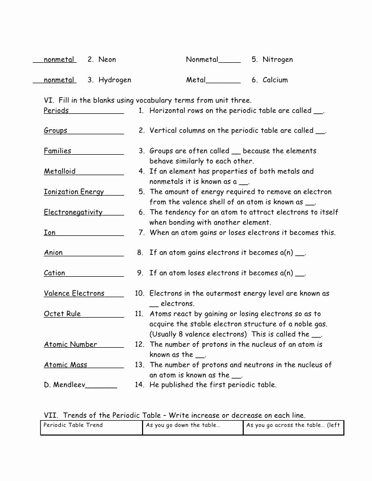 Atomic Structure Review Worksheet Awesome Unit Four Review H Key