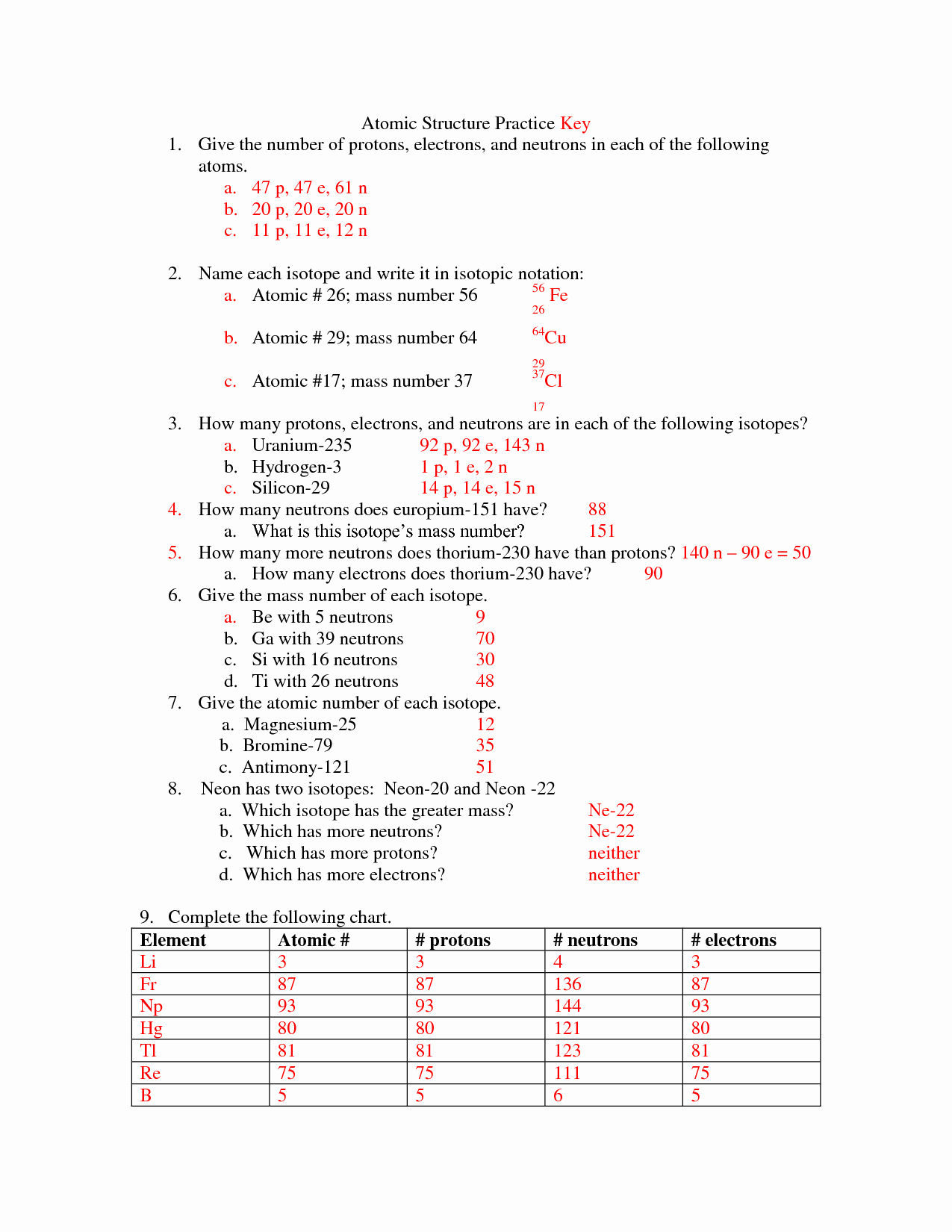 Atomic Structure Review Worksheet Lovely 15 Best Of Nuclear Chemistry Worksheet Answer Key