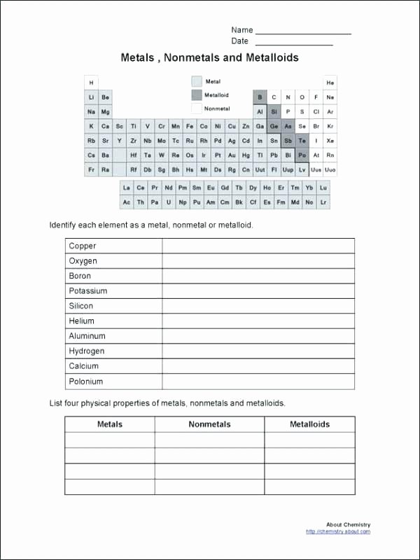 Atomic Structure Review Worksheet Unique High School Chemistry Worksheets